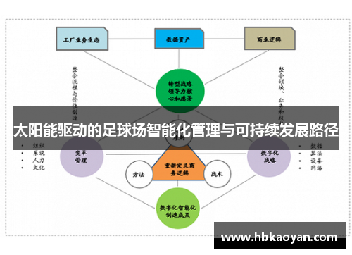 太阳能驱动的足球场智能化管理与可持续发展路径